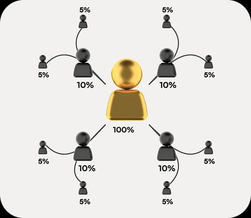 partnership.ProfitFromImageAlt